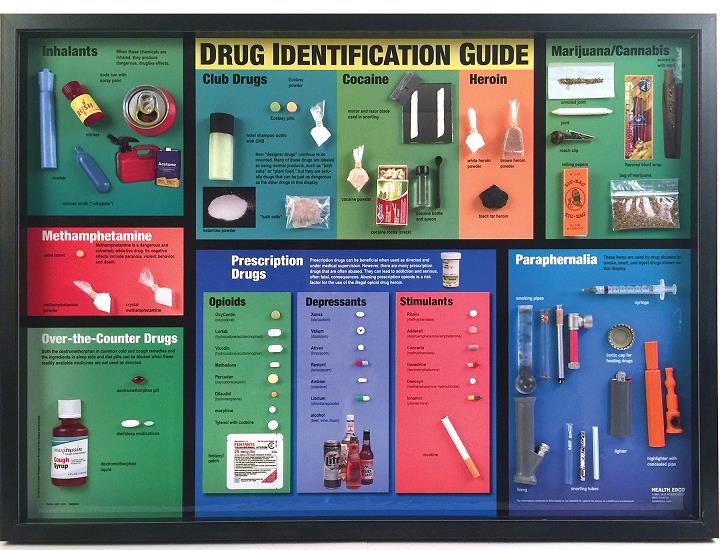 Drug Identification Guide drug abuse education resource