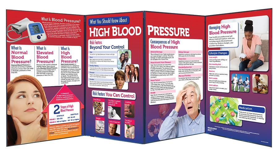 What You Should Know About High Blood Pressure Folding Display from Health Edco