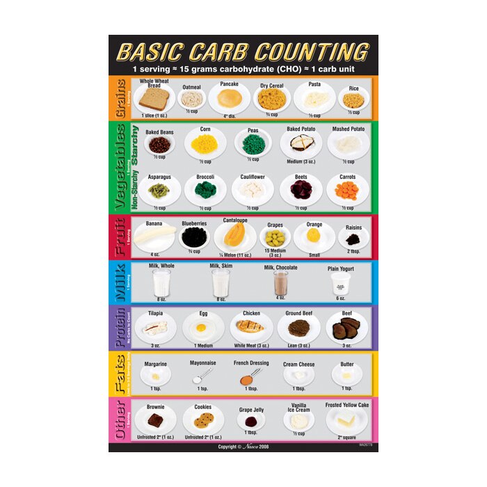 carb counting nutrition education tear pad health edco carbohydrate counting chart