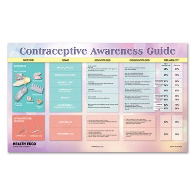 Contraceptive Awareness Guide Tear Pad, health information tear pad covering birth control methods, Health Edco, 52357