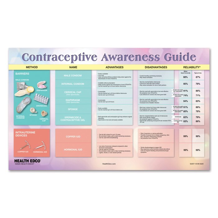 Contraceptive Awareness Guide Tear Pad, health information tear pad covering birth control methods, Health Edco, 52357