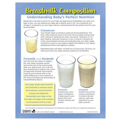 Breastmilk Composition Tear Pad, Childbirth Graphics breastfeeding education leaflet about breastmilk, English side, 52501