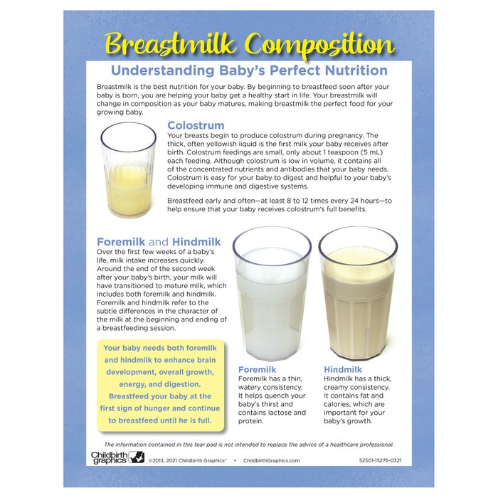 Breastmilk Composition Tear Pad, Childbirth Graphics breastfeeding education leaflet about breastmilk, English side, 52501