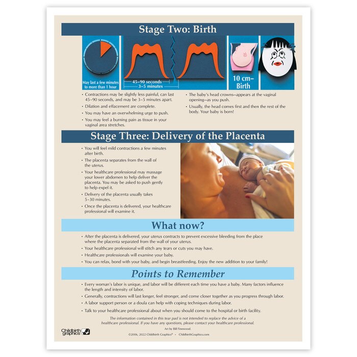 Stages of Labor Tear Pad for childbirth education from Childbirth Graphics with colour images the three stages of labour, 52736