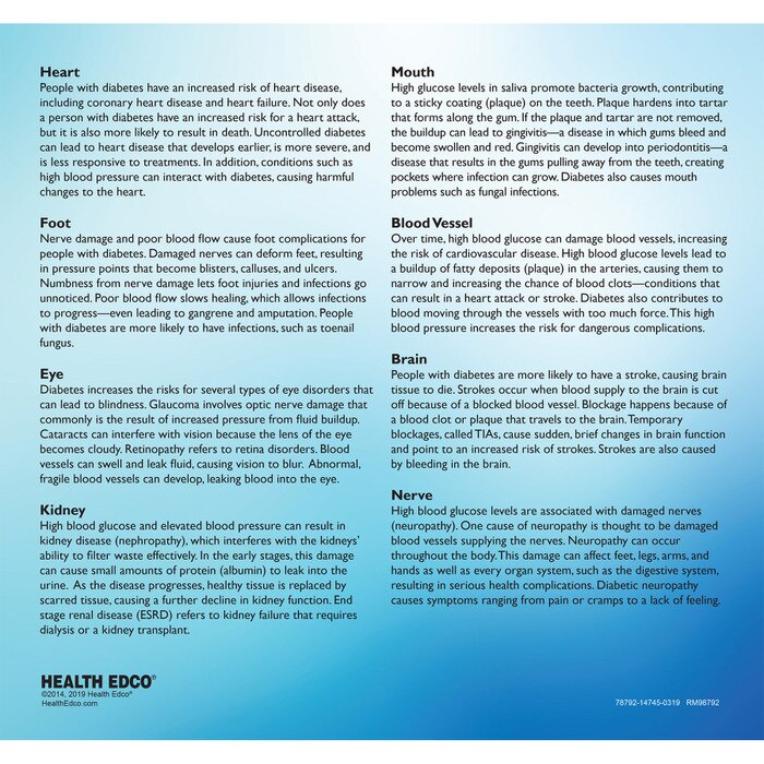 Effects of Diabetes Display for health education from Health Edco with explanation of diabetic effects on display back, 78792