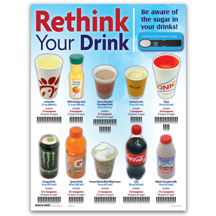 Rethink Your Drink Chart for nutrition education by Health Edco showing the sugar content of ten popular beverages, 90300