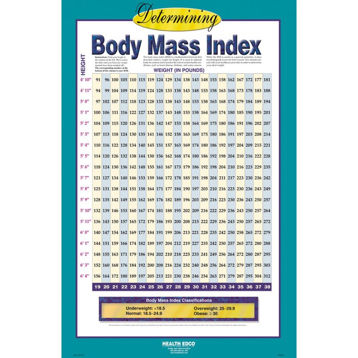 determining body mass index bmi chart health edco height chart in inches and cm